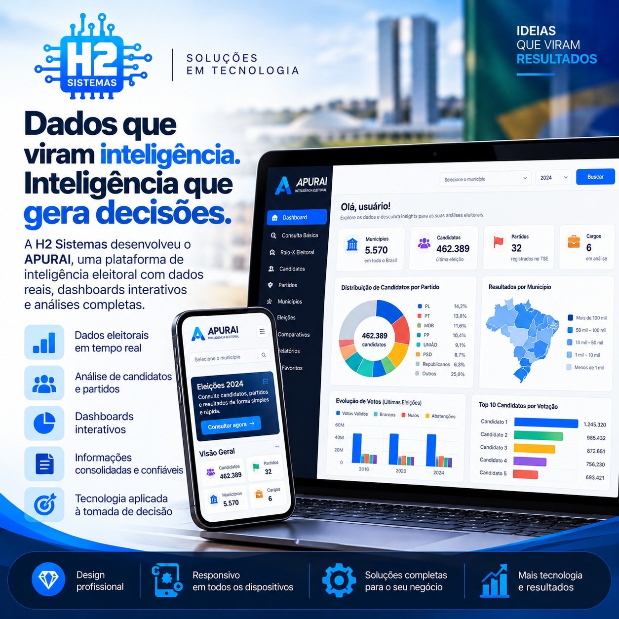 Arte do APURAI: plataforma de inteligência eleitoral, com dashboard de candidatos, partidos e mapa do Brasil por volume de votos